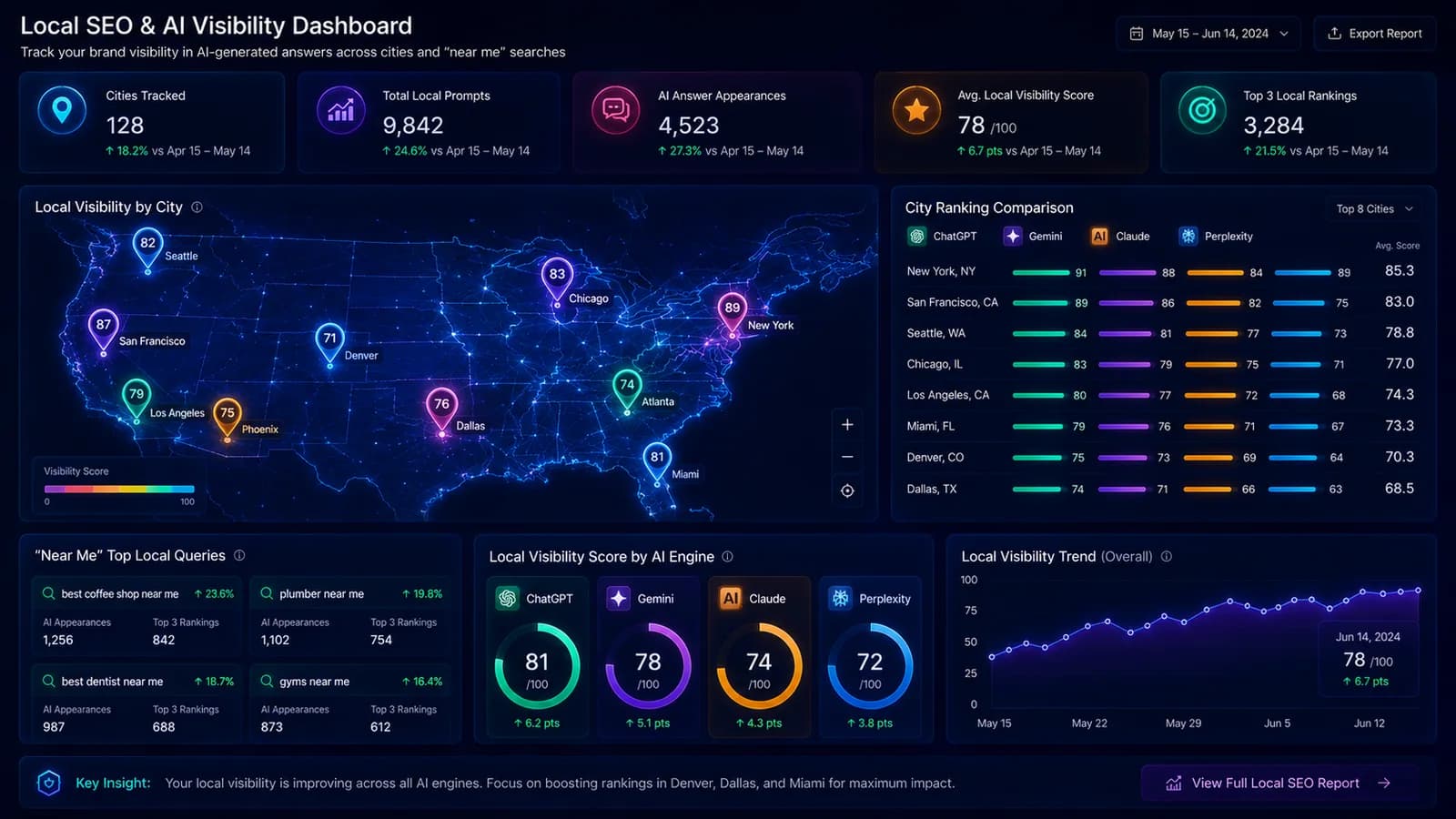 Local prompt-tracking dashboard, city by city